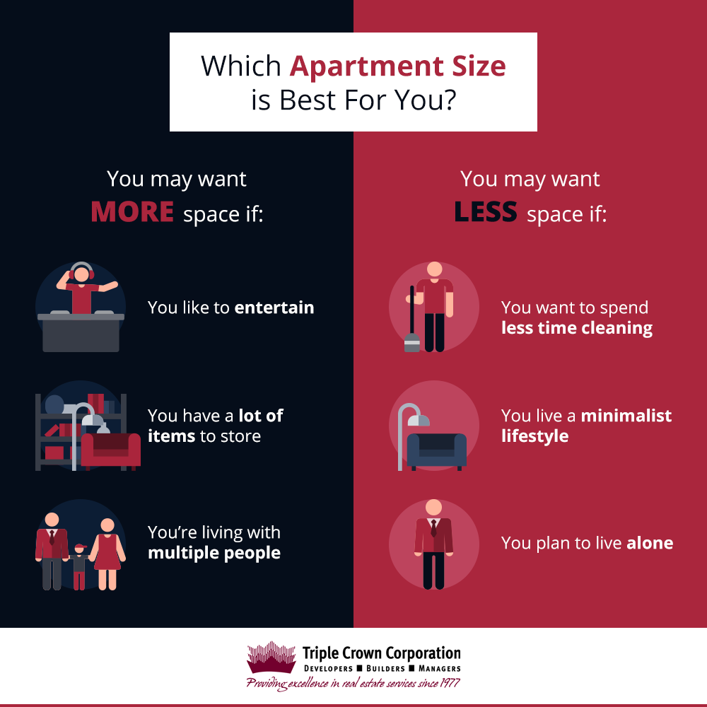 a poster that says which apartment size is best for you