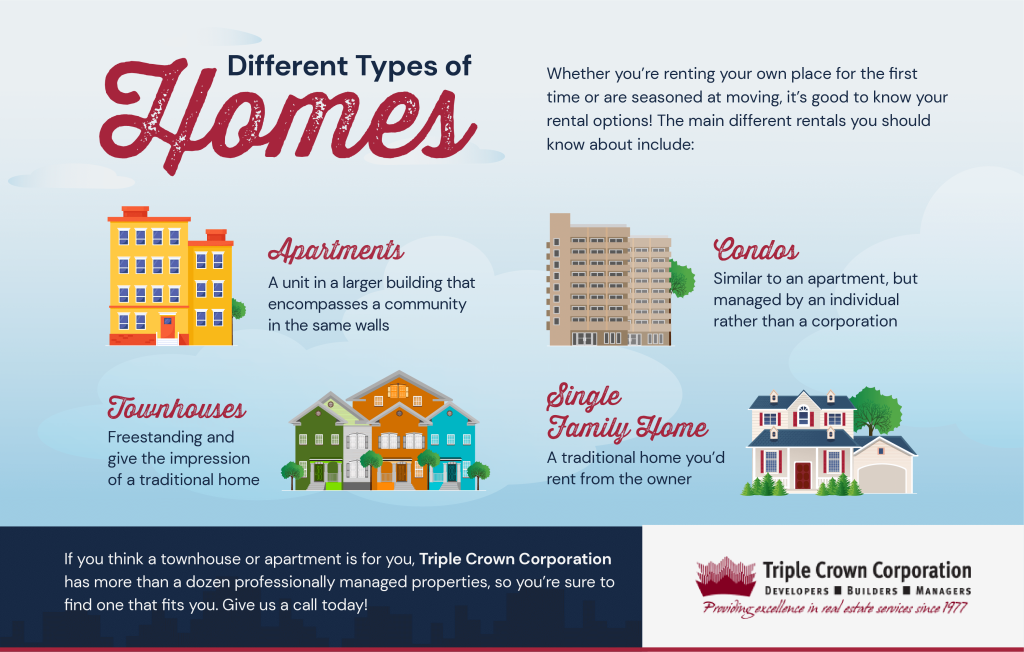 Different types of homes