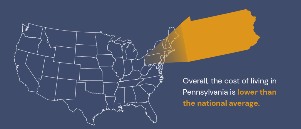 National Average Map