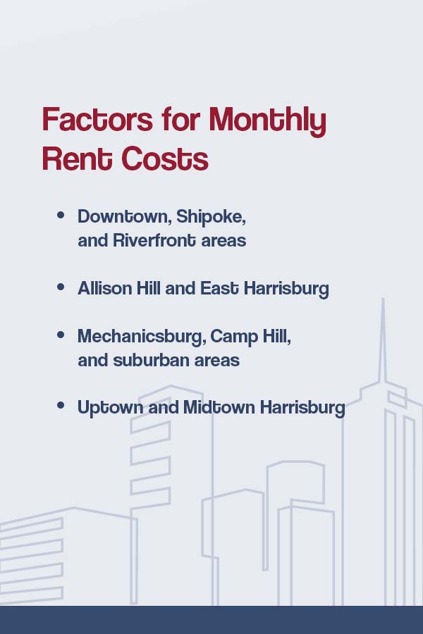 Factors for Monthly Rent Costs